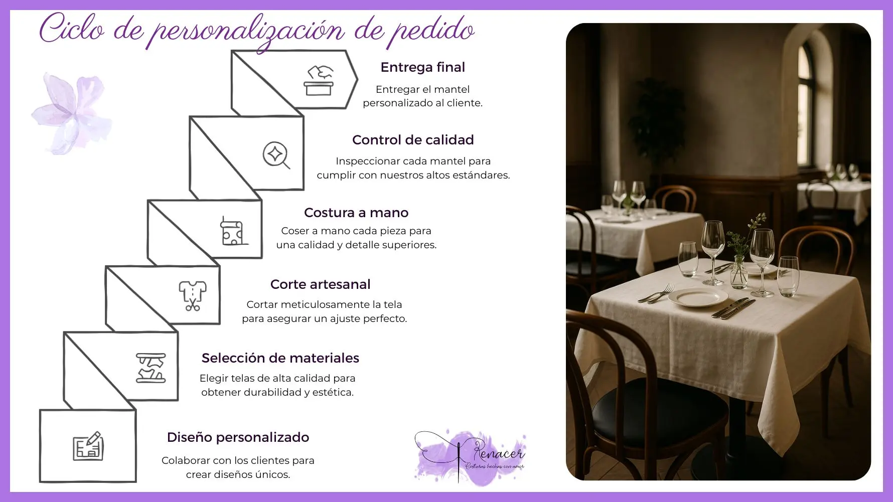 Personalización de manteles en Renacer Costuras junto con un mantel de lino en un restaurante boutique